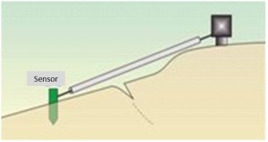 Landslides2